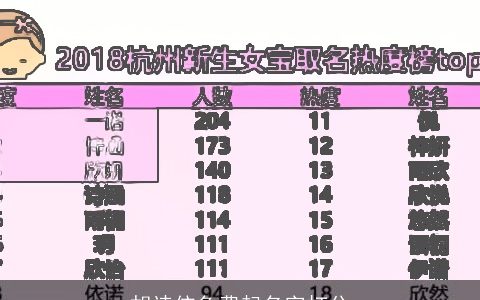 胡诗依免费起名字打分