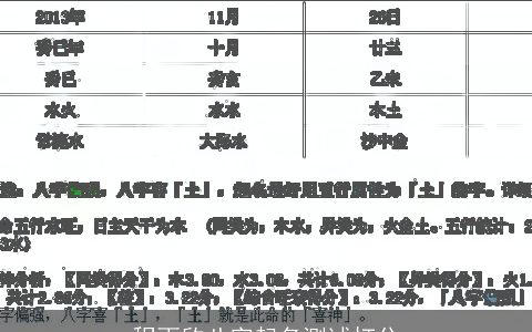 程雨欣八字起名测试打分
