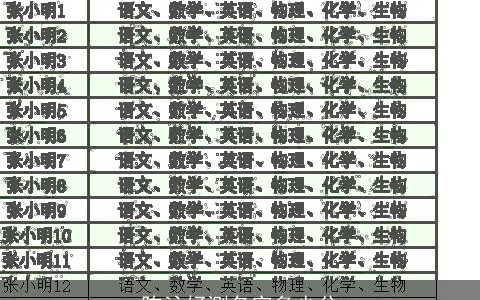 陈沁妤测名字多少分