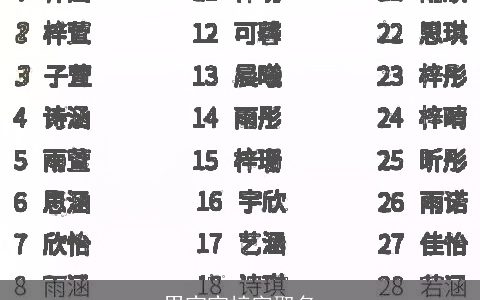 男宝宝梓字取名