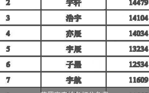 芦罡宇查姓名打分免费