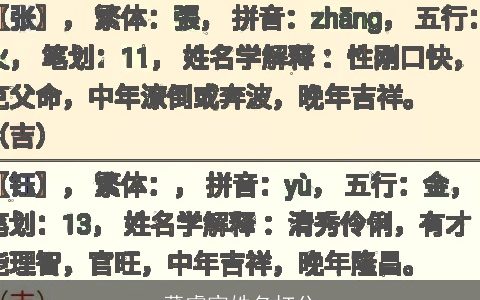 董睿宸姓名打分