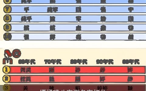 谭涵曦八字测名字打分