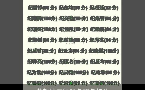 黄歆怡五行起名测名打分