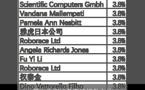 邓文乔测试名字能打多少分