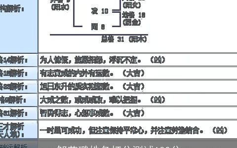 邹艺璐姓名打分测试100分