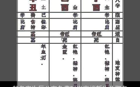 起名字生辰八字免费时尚高端新生儿取名