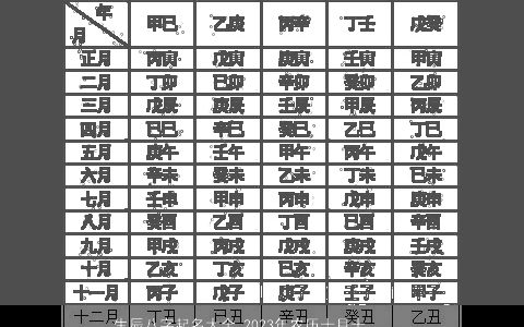 生辰八字起名大全 2024年农历十月十六出生的孩子命好吗 洋气好听的八字名最新