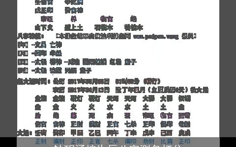 钟玥涵按生辰八字测名打分