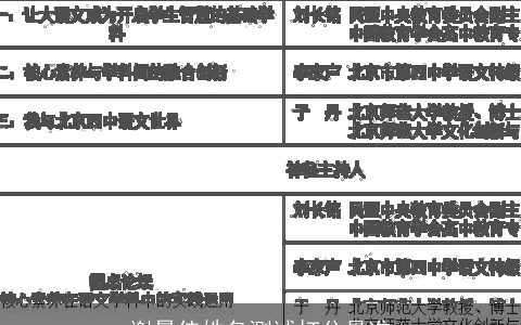 谢景佳姓名测试打分最准