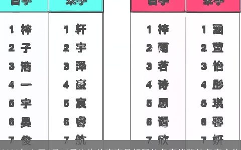 2023年农历4月14日出生的宝宝最好听的名字优雅的名字合集