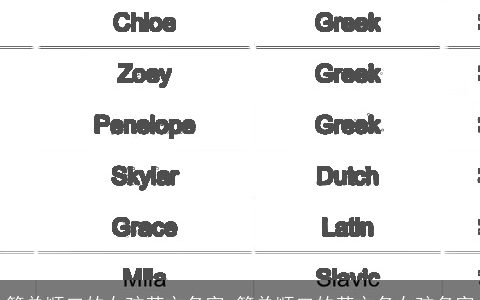 简单顺口的女孩英文名字 简单顺口的英文名女孩名字