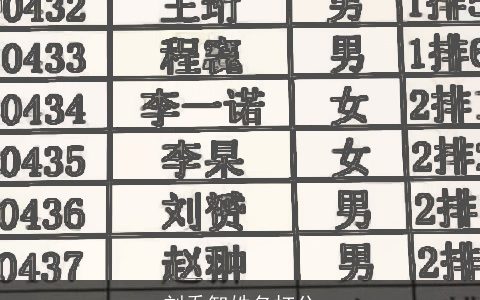 刘乔智姓名打分