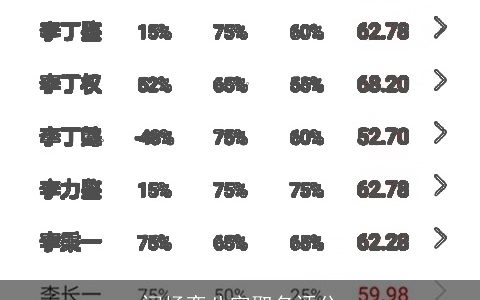 闫杨奕八字取名评分