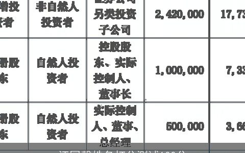 汪国馨姓名打分测试100分