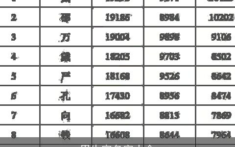 男生官名字大全