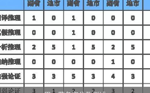 田一萌名字分数测试