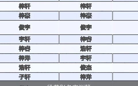段菀彤名字测算