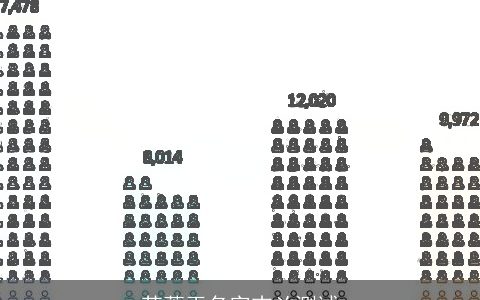 苏萧玉名字吉凶测试