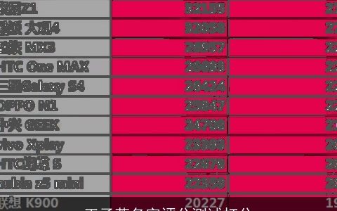 王子萱名字评分测试打分