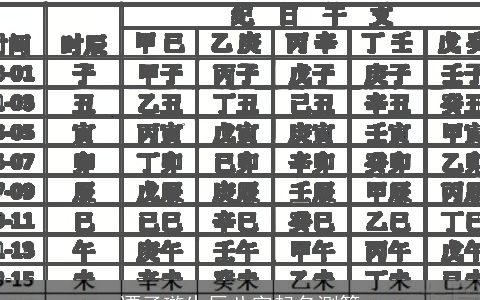 谭子璇生辰八字起名测算