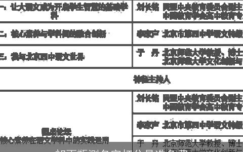 祁雨甑测名字打分最准免费