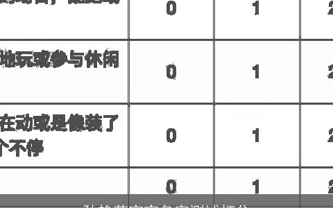 孙艳芳宝宝名字测试打分