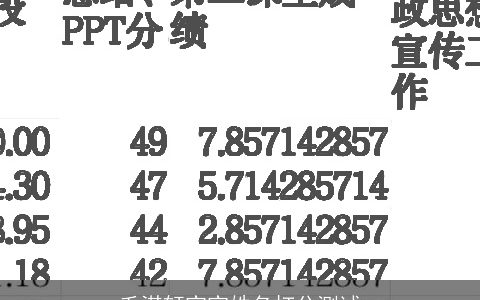 毛淇轩宝宝姓名打分测试