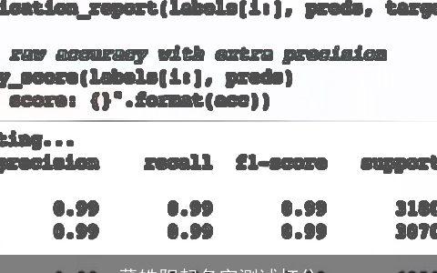 董皓阳起名字测试打分