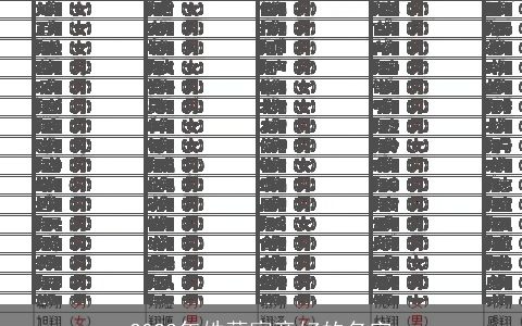 2024年姓薛寓意好的名字