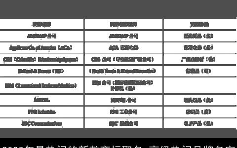 2023年最热门的新款商标取名 高级热门品牌名字
