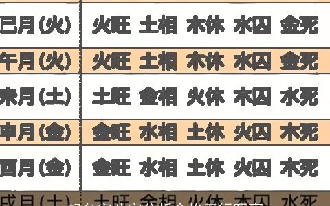 起名字八字分析命格五行旺衰