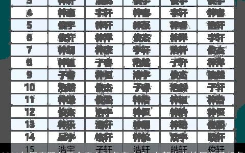 2023年周字取名三个字女孩名字大全 女新生儿姓周温柔起名