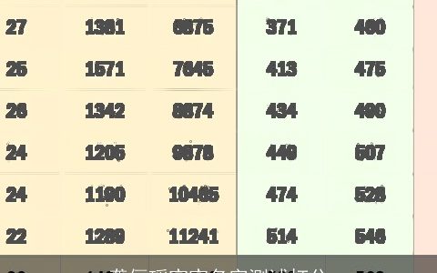 龚俪瑶宝宝名字测试打分