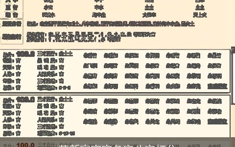 苏新宸宝宝名字八字打分