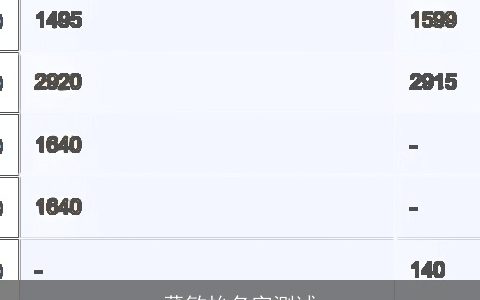 董敏怡名字测试