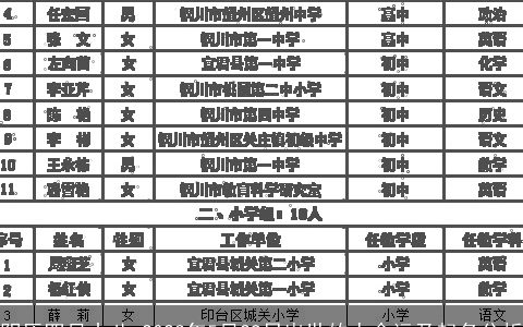 阴历四月十八 2024年5月29日出世的人命运及起名分析