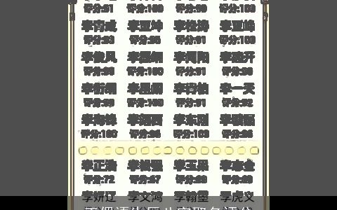 王偲语生辰八字取名评分