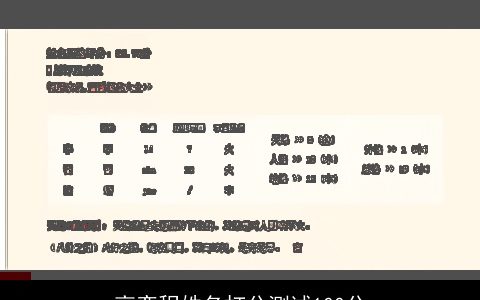 高奕程姓名打分测试100分