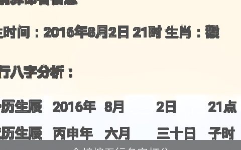 金梓煊五行名字打分