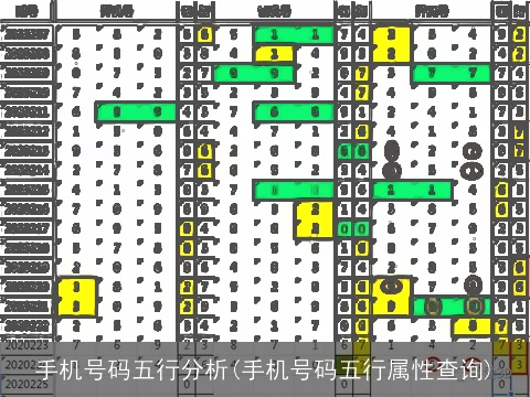 手机号码五行分析(手机号码五行属性查询)
