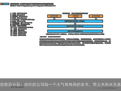 创意百分百：给你的公司取一个大气有格局的名字，带上木和水元素