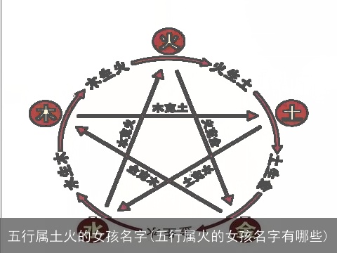 五行属土火的女孩名字(五行属火的女孩名字有哪些)