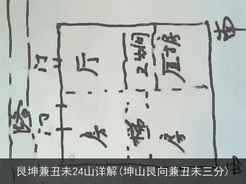 艮坤兼丑未24山详解(坤山艮向兼丑未三分)