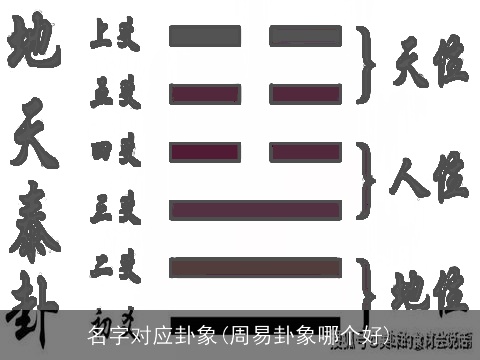 名字对应卦象(周易卦象哪个好)