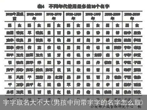 宇字取名大不大(男孩中间带宇字的名字怎么取)