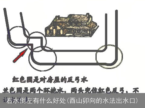 右水倒左有什么好处(酉山卯向的水法出水口)