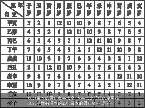 100分带木的男孩名字大全 木字旁比较旺的字男孩 2023新颖有涵养的五行带木的男孩名字(最新)