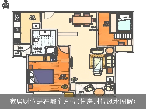 家居财位是在哪个方位(住房财位风水图解)