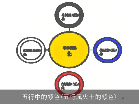 五行中的颜色(五行属火土的颜色)